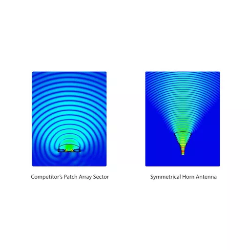 RF elements, Symmetrical Sector horn antenna, 5+6GHz, 90°