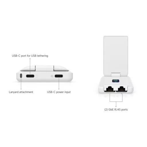 Ubiquiti, UniFi Travel Router Long-Range