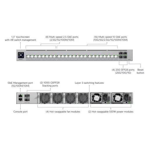 Ubiquiti, Enterprise Campus 24S
