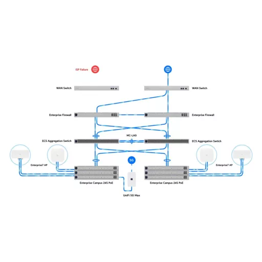 Ubiquiti, Enterprise Campus 24S