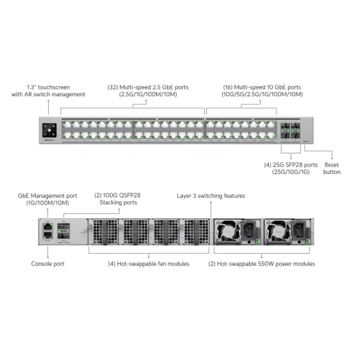 Ubiquiti, Enterprise Campus 48S