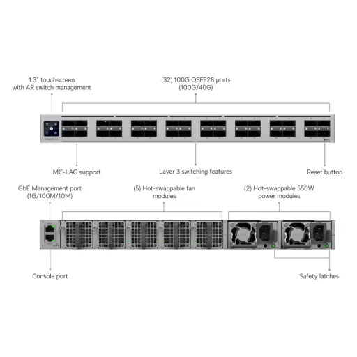 Ubiquiti, Enterprise Campus Switch Core