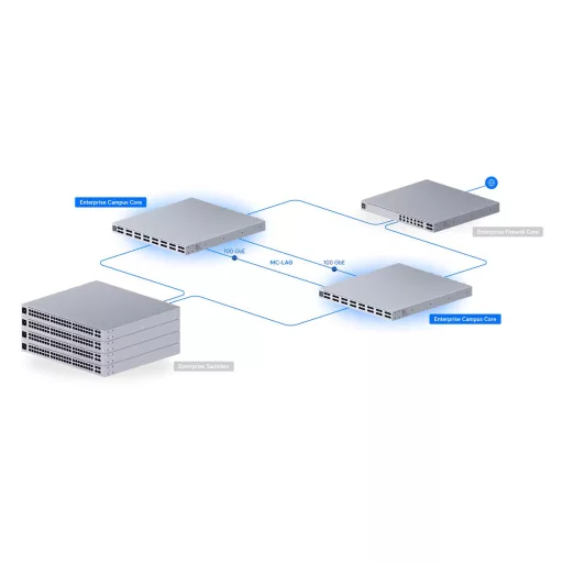 Ubiquiti, Enterprise Campus Switch Core