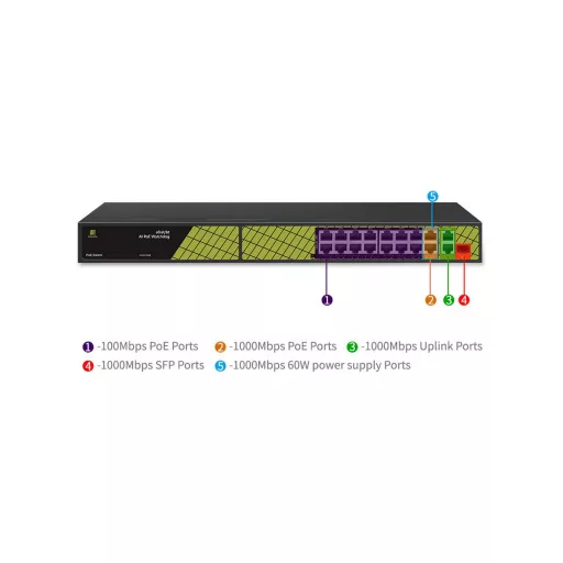 Conexpro, GNT-P4813V6, PoE switch, 18x LAN, 16x PoE, 1x SFP