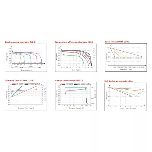 Conexpro, battery LiFePO4, 12.8V, 12Ah, Smart BMS