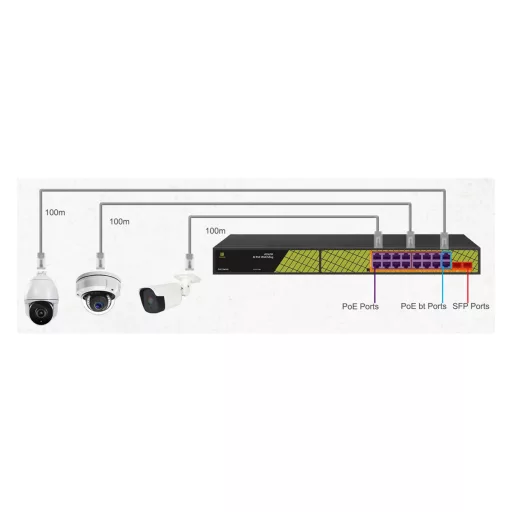 Conexpro, GNT-P1018G6, PoE switch, 16x LAN, 16x PoE, 2x SFP