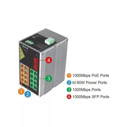 Conexpro, GNT-IG1218F8-AC, Industrial PoE switch for DIN rail, 16x LAN, 8x PoE, 2x SFP