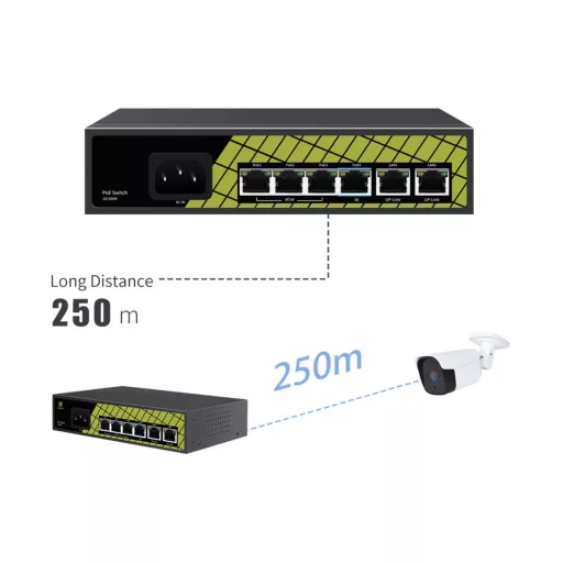 Conexpro, GNT-P9206EA, PoE switch, 6x LAN, 4x PoE