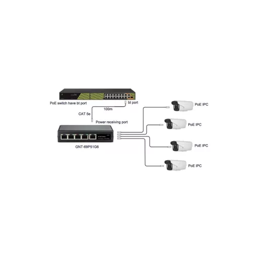 Conexpro, GNT-69P51G6, PoE switch, 5x LAN, 4x PoE