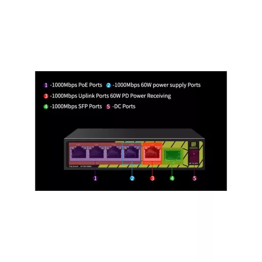 Conexpro, GNT-P1006G6, PoE switch, 5x LAN, 4x PoE, 1x SFP