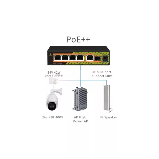 Conexpro, GNT-P1006G6, PoE switch, 5x LAN, 4x PoE, 1x SFP