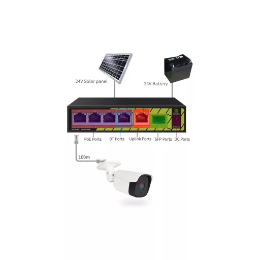 Conexpro, GNT-P1006G6, PoE switch, 5x LAN, 4x PoE, 1x SFP