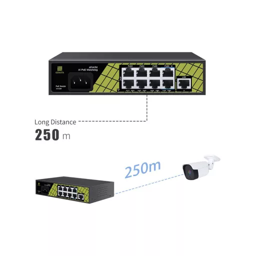 Conexpro, GNT-P9109EA, PoE switch, 9x LAN, 8x PoE