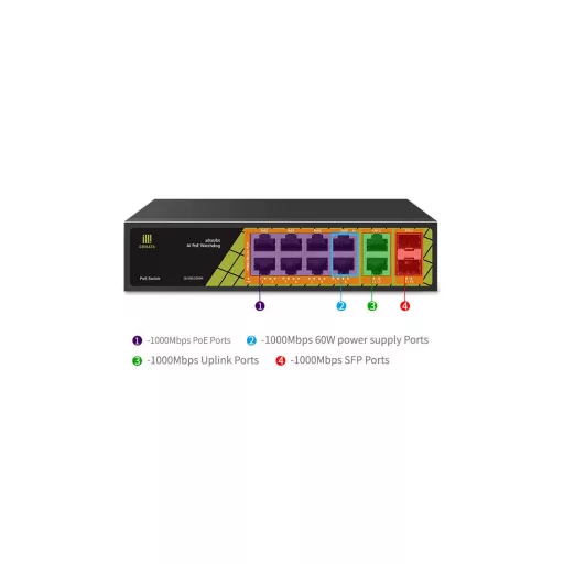 Conexpro, GNT-P1012G6, PoE switch, 10x LAN, 8x PoE, 2x SFP