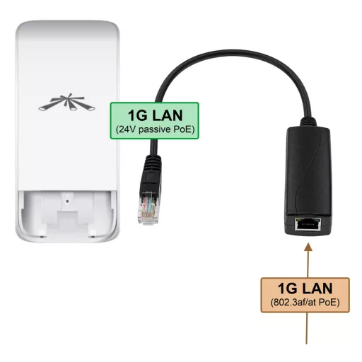Conexpro, Gigabit PoE converter, 802.3af/at to 24V, 24W