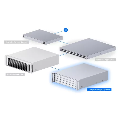Ubiquiti, Enterprise Storage Expansion