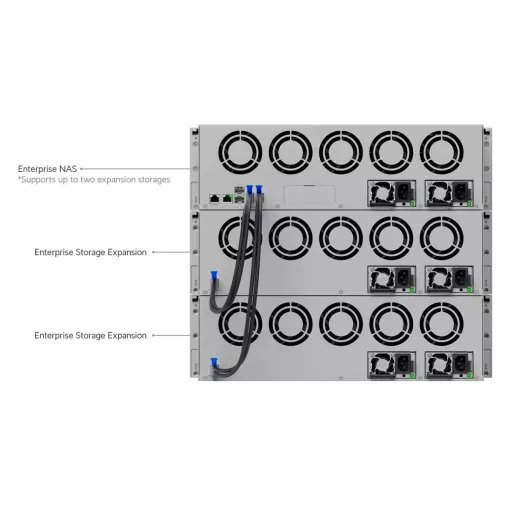 Ubiquiti, Enterprise Storage Expansion