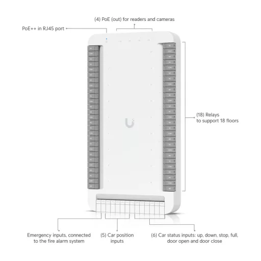 Ubiquiti, G3 Elevator Starter Kit